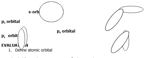 Atomic obitals and shapes