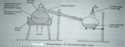 Preparation of Trioxonitrate V